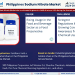 Philippines Sodium Nitrate Market