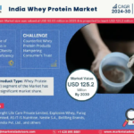 India Whey Protein Market