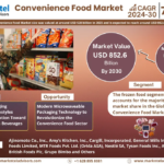 Convenience Food Market