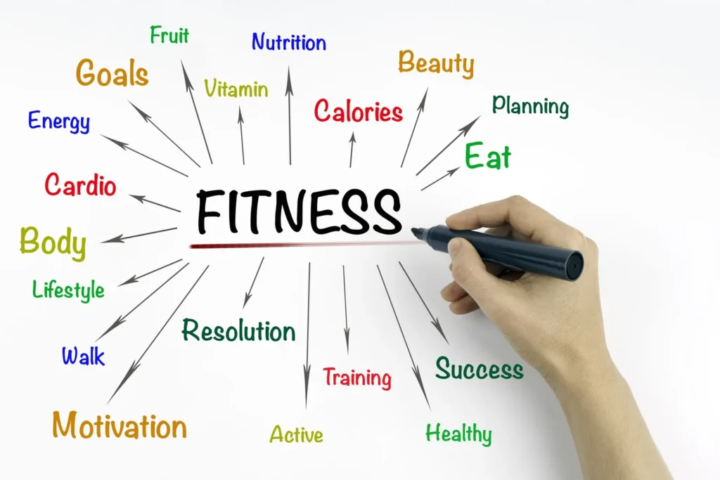 Fitness write for us