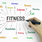 Fitness write for us