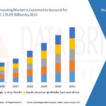 Understanding the Basics of In-Memory Computing and Its Benefits