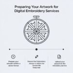 Digital Embroidery Services