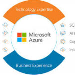 Choosing the Right Azure Cloud Solution Provider for Your Business Needs