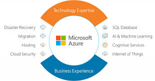 Choosing the Right Azure Cloud Solution Provider for Your Business Needs