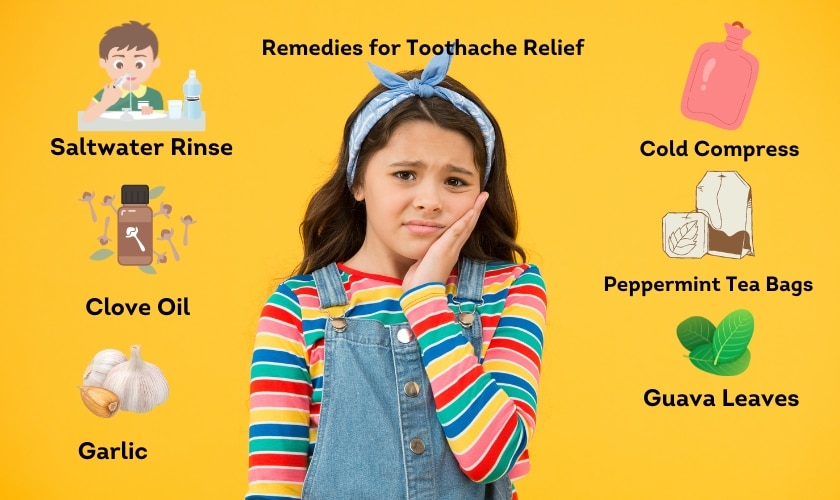 sensitivity of tooth