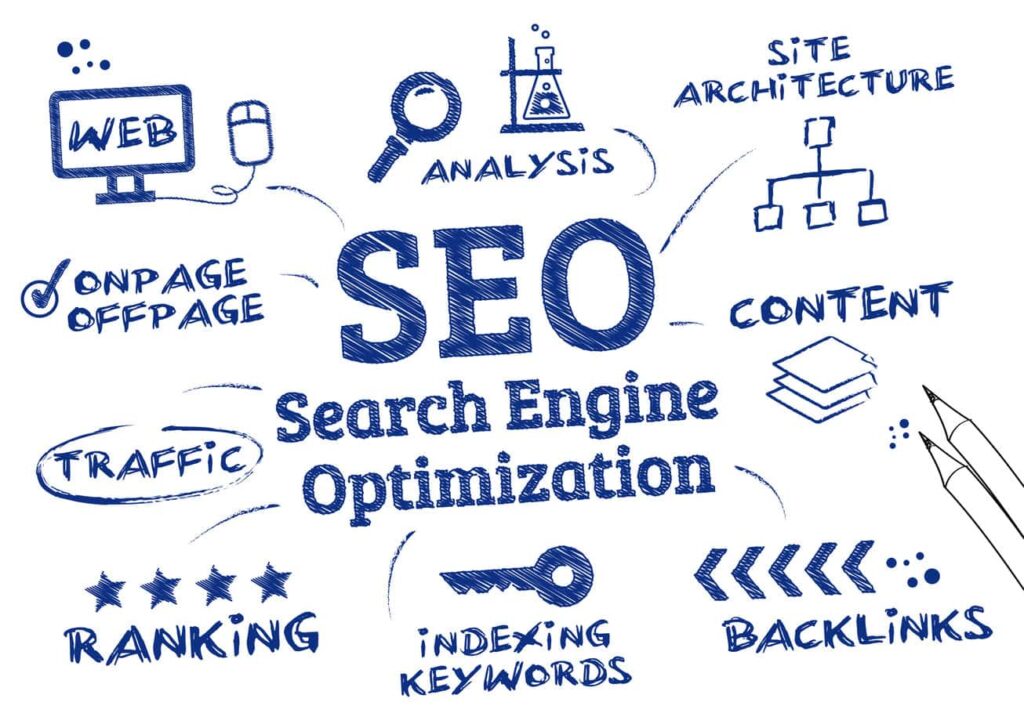 search engine optimization australia