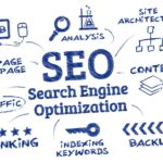 search engine optimization australia