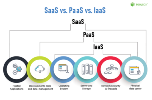 Complex Infrastructure Management