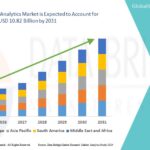 Life Science Analytics Market