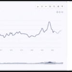 Threonine Price Trend