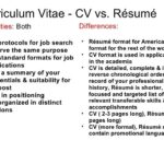 What Can be Defined as a CV or Resume?