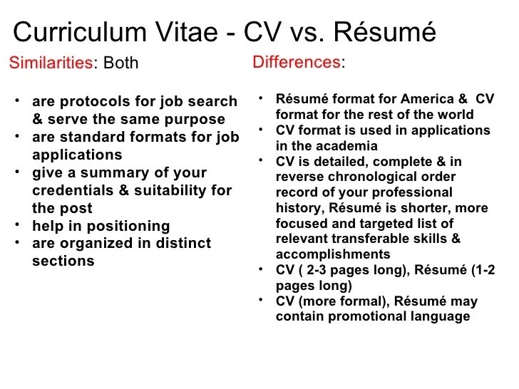 What Can be Defined as a CV or Resume?