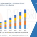 Data Warehouse as a Service Market