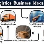 How Much Does It Cost to Start a Logistics Business?