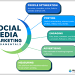 Social Media Marketing Services