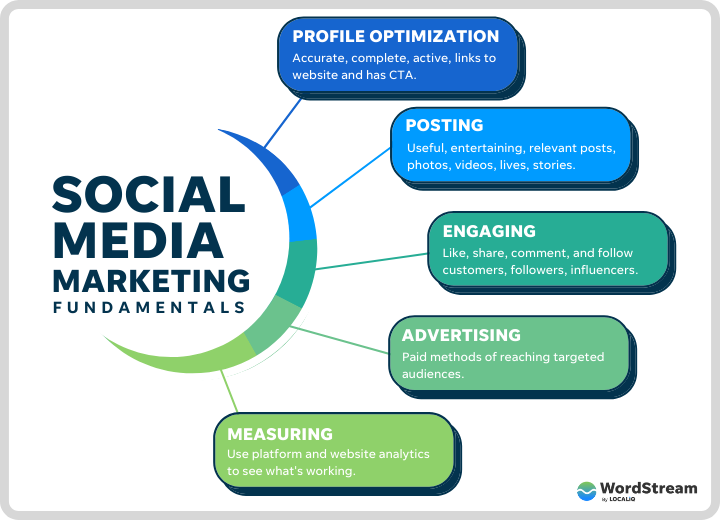 Social Media Marketing Services