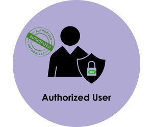 buy authorized user tradelines