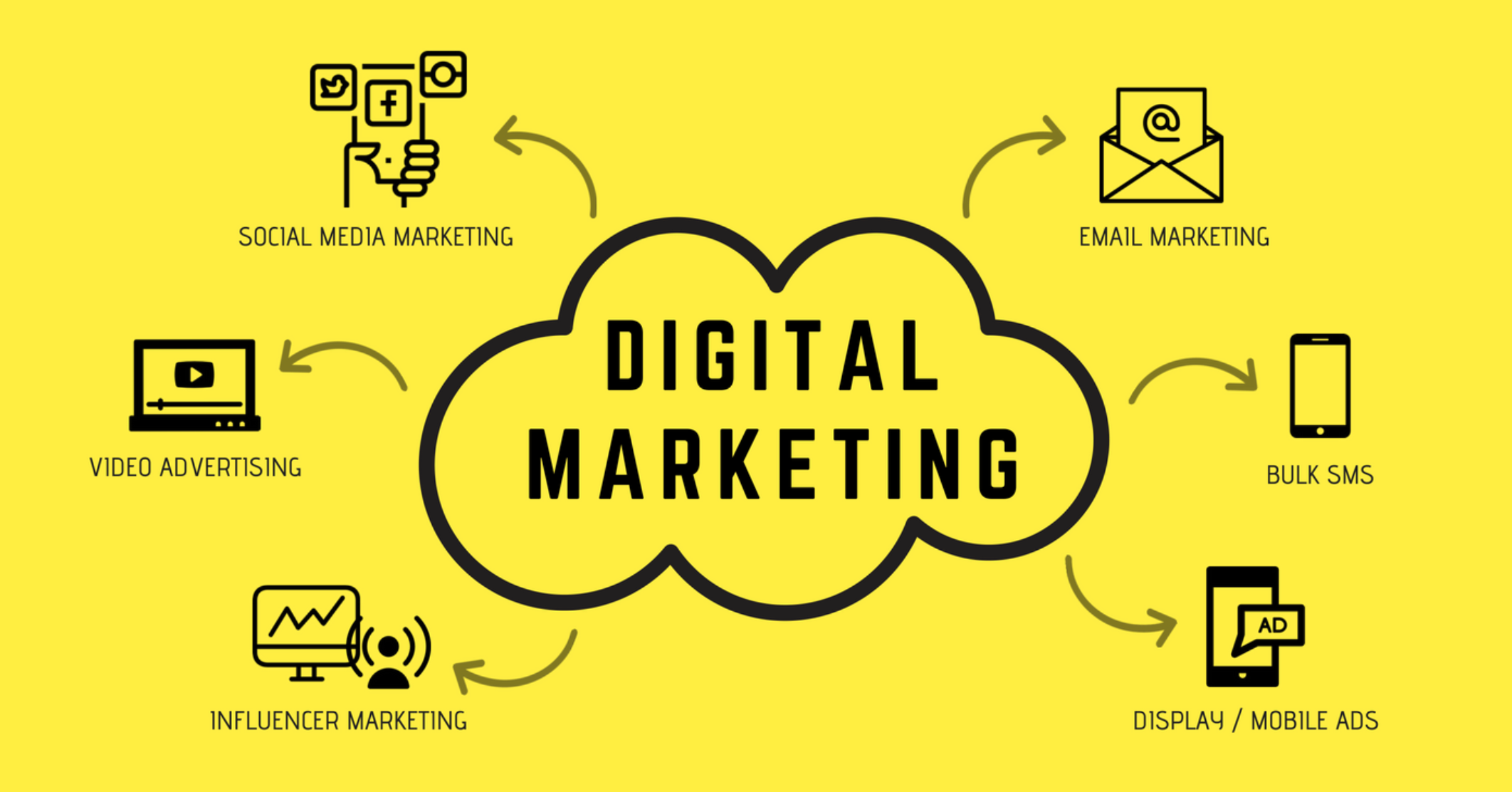 dgital-marketing